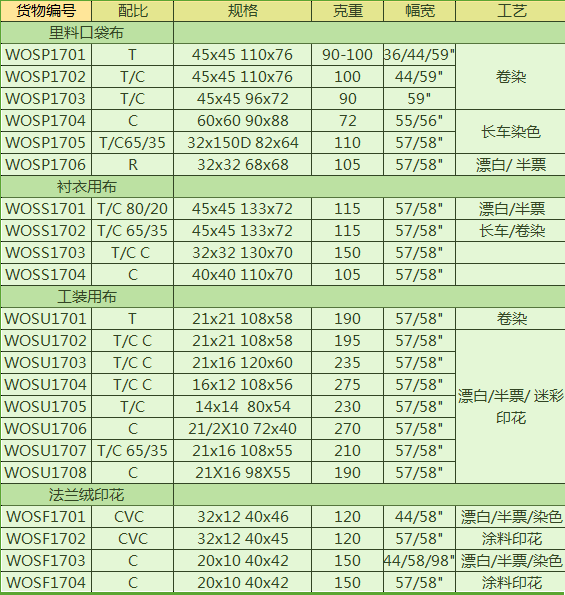 产品目录