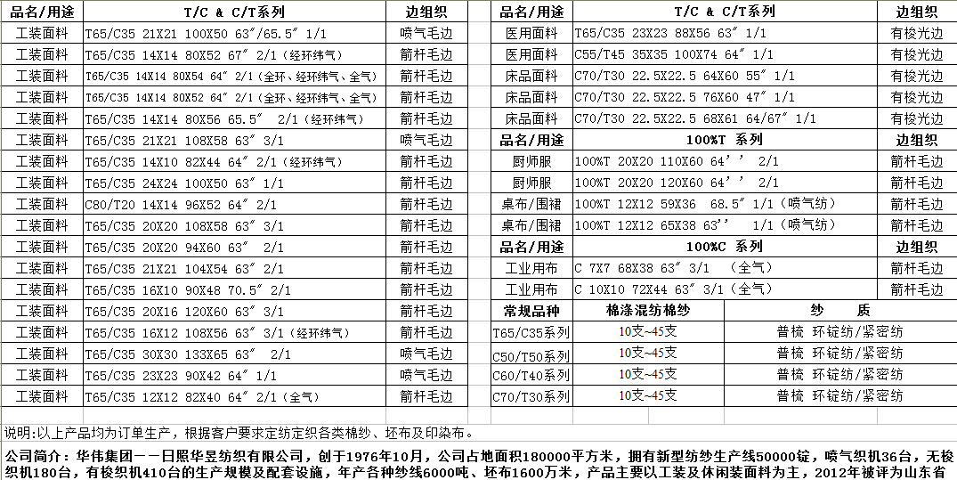 产品目录